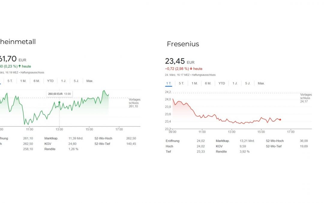 DAX: Rheinmetall rein, Fresenius raus