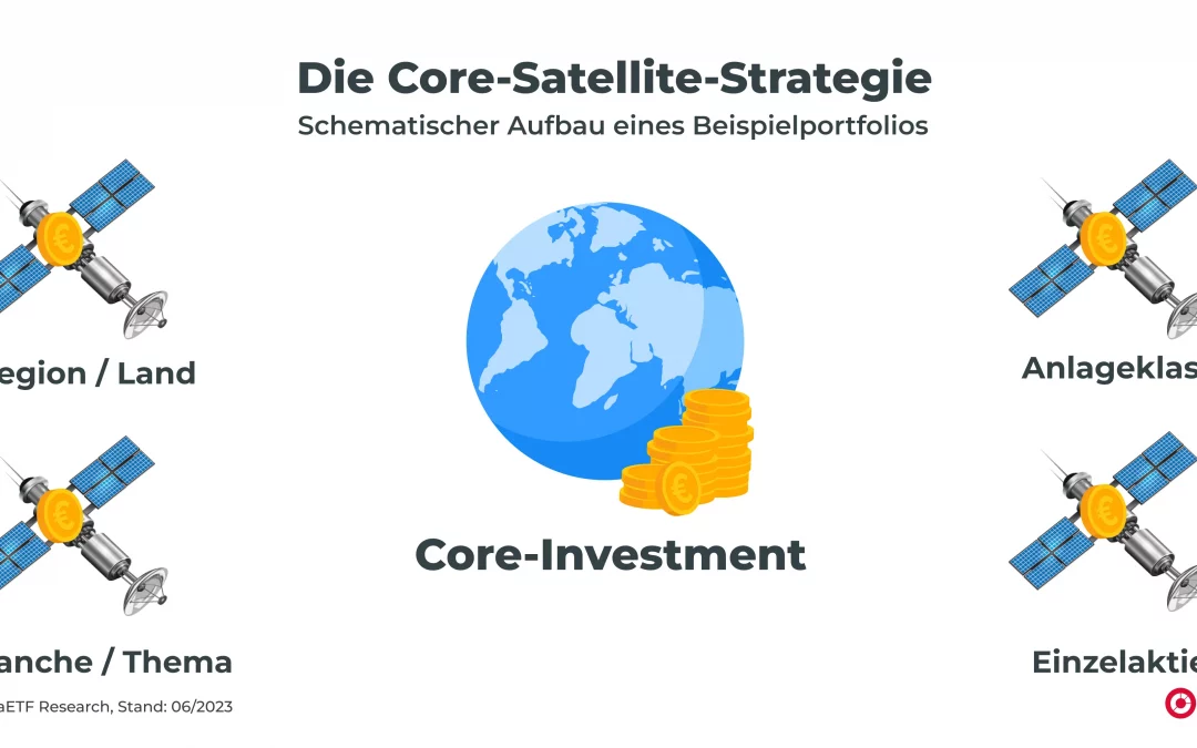Core Satellite Strategie: das Beste aus zwei Welten